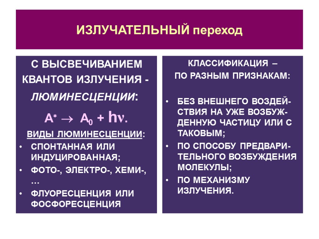 ИЗЛУЧАТЕЛЬНЫЙ переход С ВЫСВЕЧИВАНИЕМ КВАНТОВ ИЗЛУЧЕНИЯ - ЛЮМИНЕСЦЕНЦИИ: А  А0 + hν. ВИДЫ